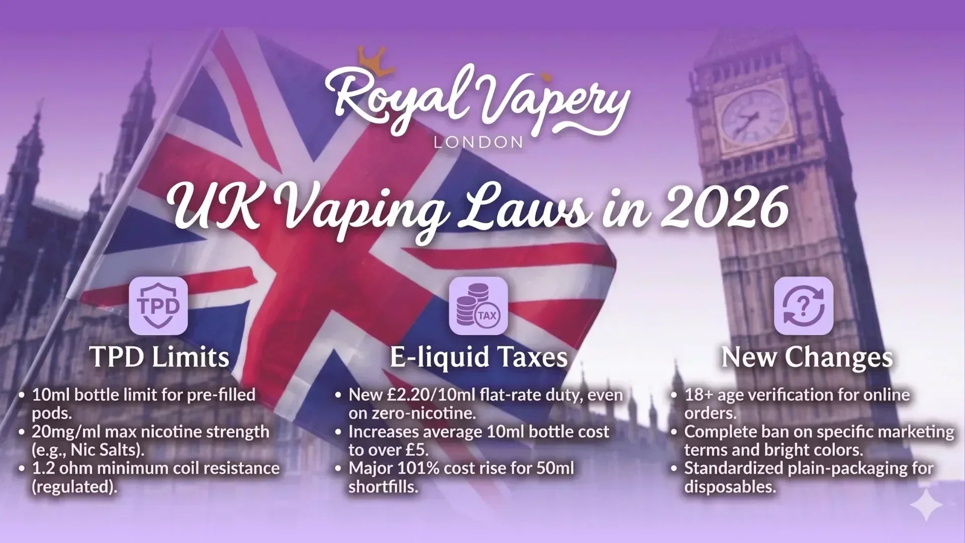 UK Vaping Laws 2026: Disposable Ban, TPD Rules & Vape Duty UK Vaping Laws 2026: Disposable Ban, TPD Rules & Vape Duty