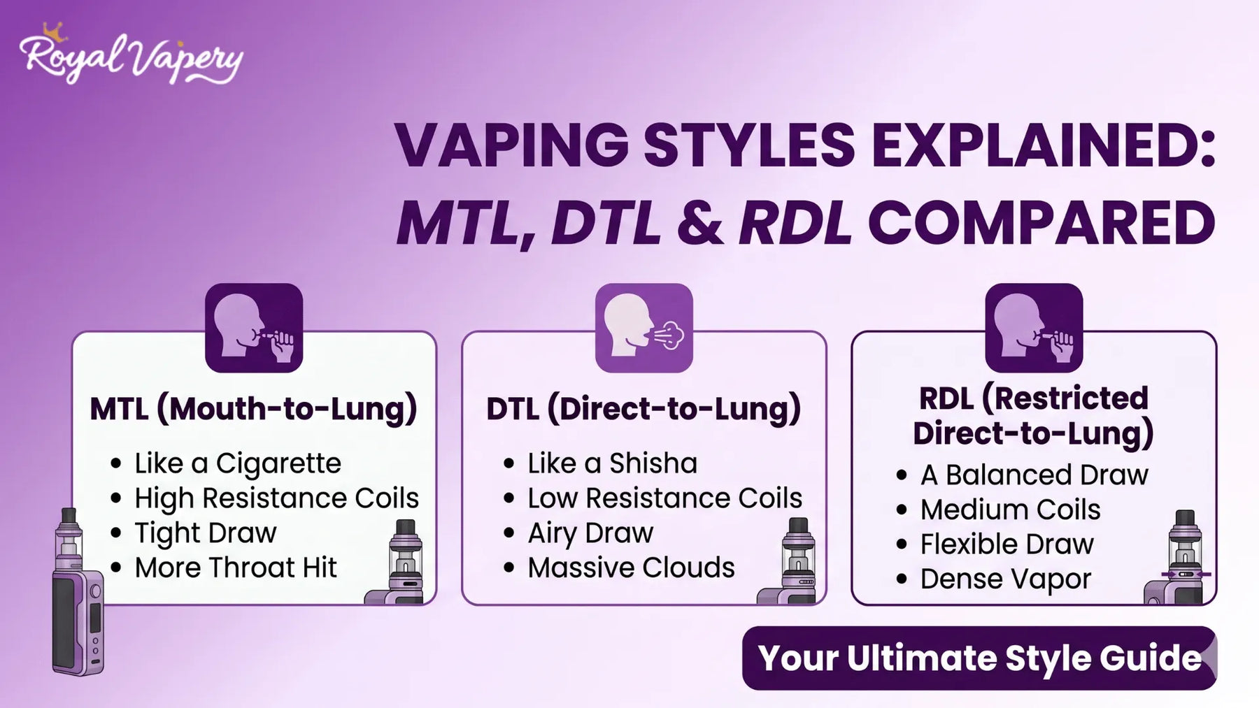 Vaping Styles Explained: MTL, DTL & RDL Compared