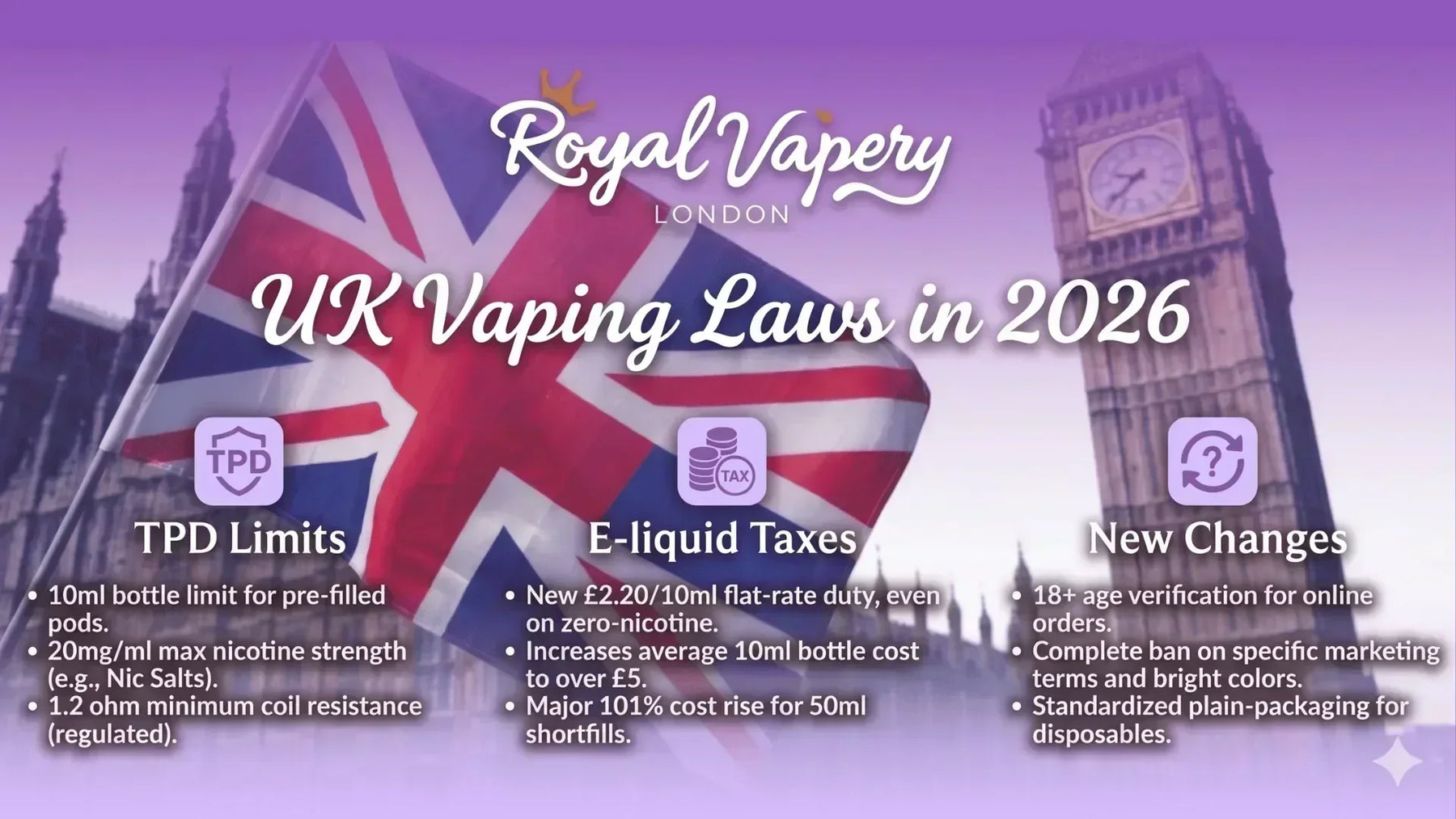 UK Vaping Laws 2026: Disposable Ban, TPD Rules & Vape Duty UK Vaping Laws 2026: Disposable Ban, TPD Rules & Vape Duty