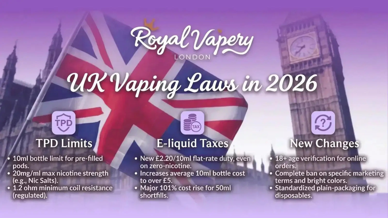 UK Vaping Laws in 2026: Current Rules, TPD Limits and New Changes
