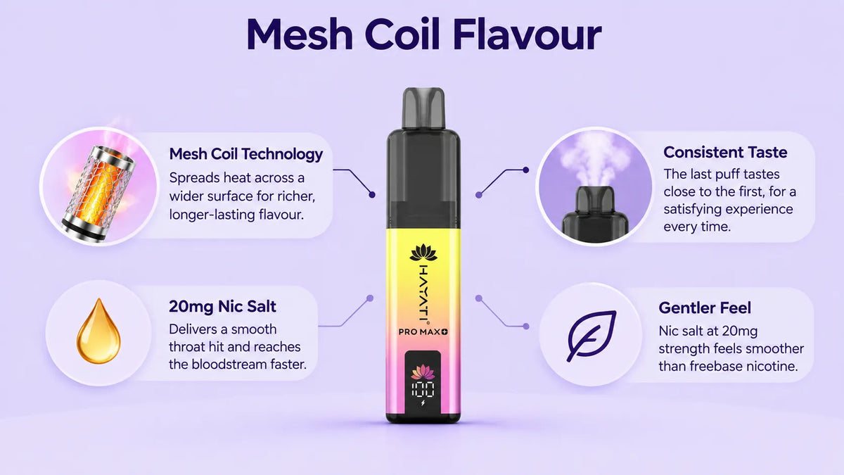 Hayati Pro Max Plus Vape Kit