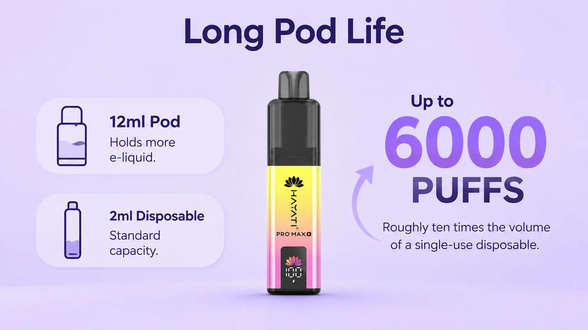 Hayati Pro Max Plus Vape Kit
