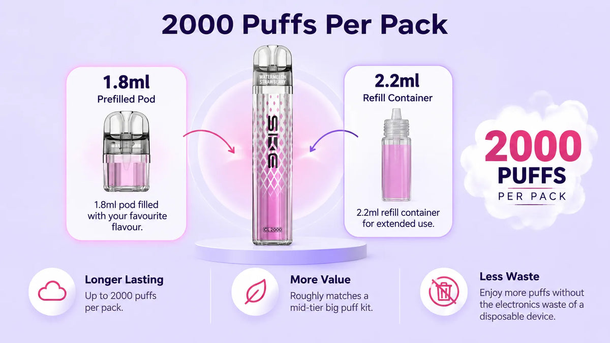 SKE CL2000 Vape Kit